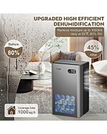 Dehumidifier, ToLife Dehumidifiers for Bedroom, 95 OZ Water Tank, (950 sq.ft) Quiet Small Dehumidifiers for Basement Home Bathroom with Auto Shut Off, 7 Colors LED Light, Grey