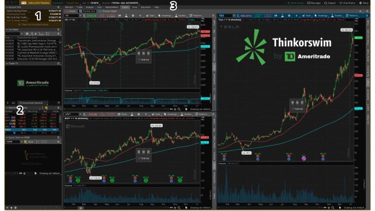 Thinkorswim