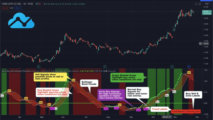 TradingView Indicator Logo